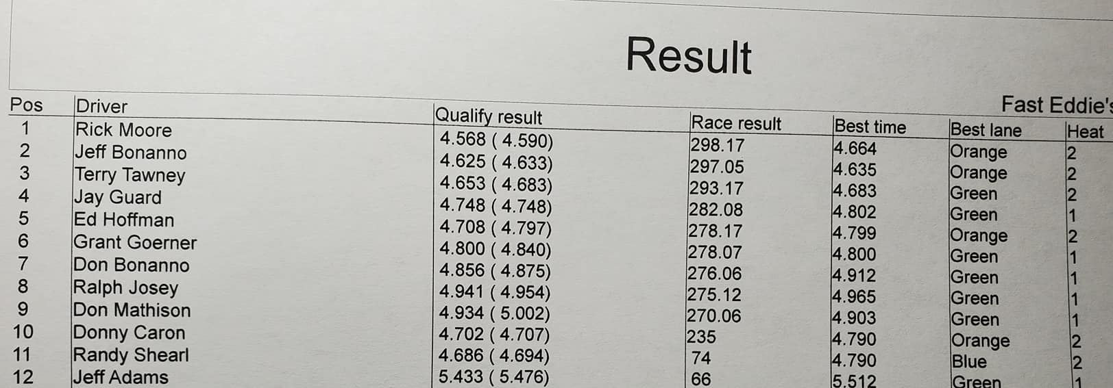 GRRR 4:25:21 Can-Am Overall Results.jpg