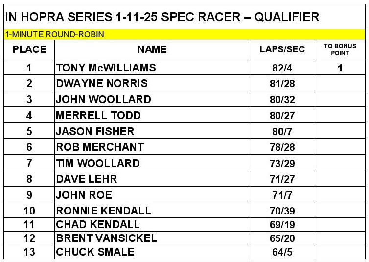 2024-2025 - Race 5-SR Qualifier.jpg