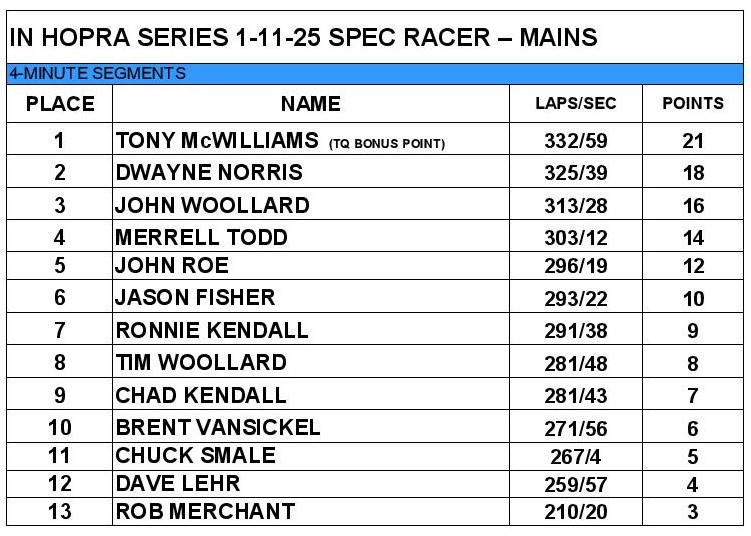 2024-2025 - Race 5-SR Mains.jpg