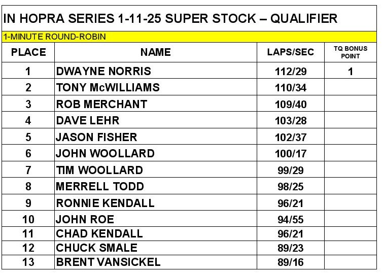 2024-2025 - Race 5-SS Qualifier.jpg