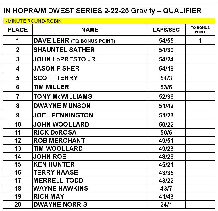 2024-2025 - Race 6 - Gravity Qualifier.jpg