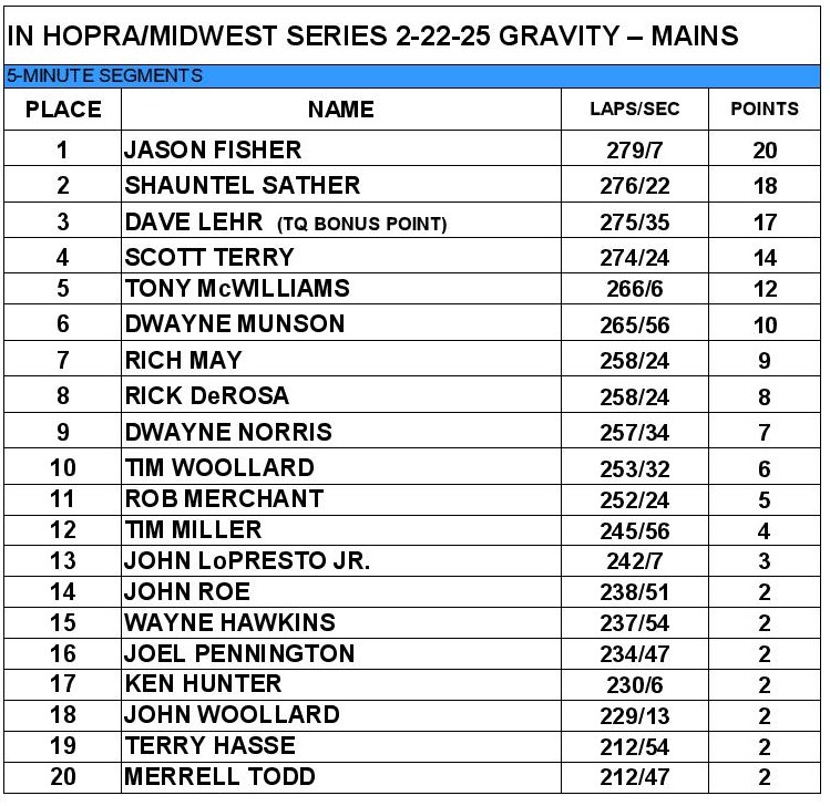 2024-2025 - Race 6 - Gravity Mains.jpg