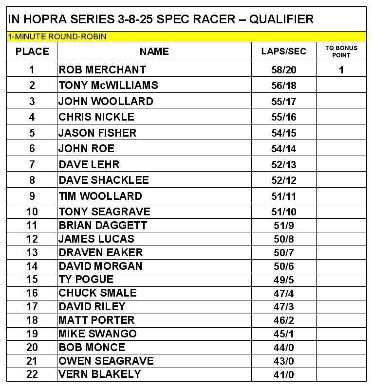 2024-2025 IN HOPRA Series - Race 7-Spec Racer Qualifier.jpg