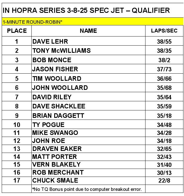 2024-2025 IN HOPRA Series - Race 7-Spec Jet Qualifier.jpg