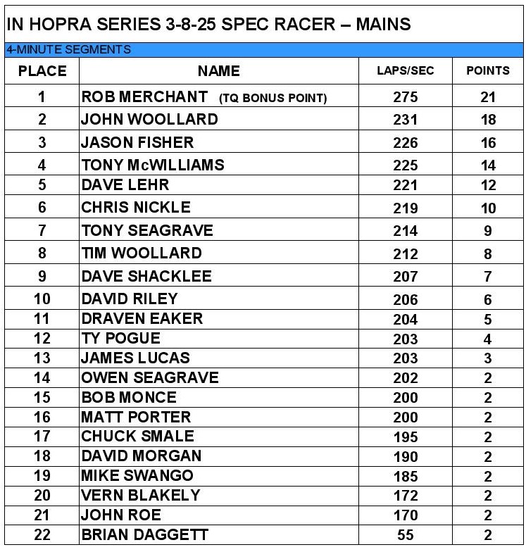 2024-2025 IN HOPRA Series - Race 7-Spec Racer Mains.jpg