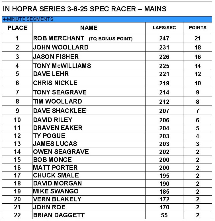 2024-2025 IN HOPRA Series - Race 7-Spec Racer Mains.jpg
