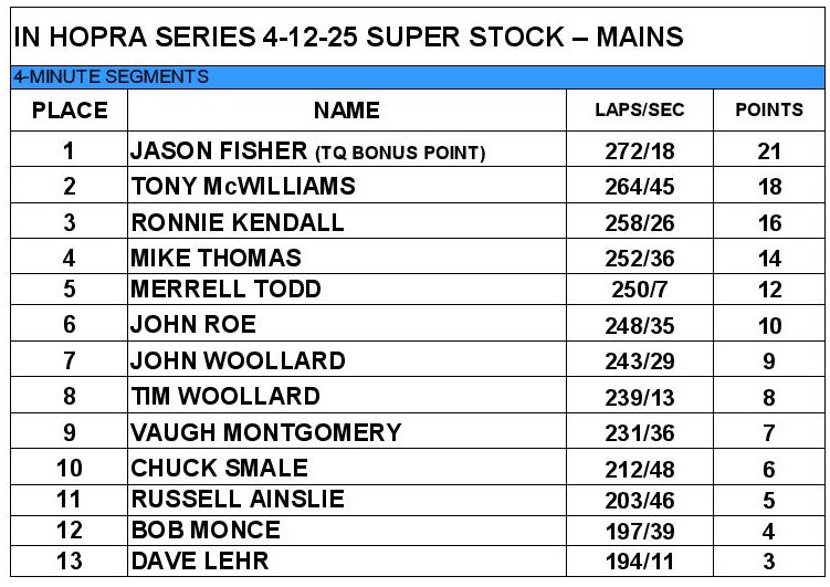 2024-2025 IN HOPRA Series - Race 8-SS Mains.jpg