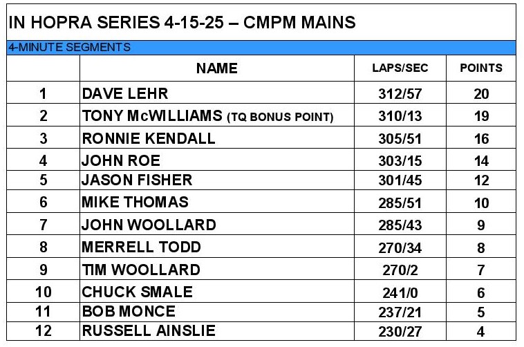 2024-2025 IN HOPRA Series - Race 8-CMPM Mains.jpg