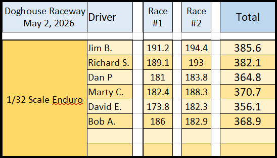 May2026EnduroResults.jpg