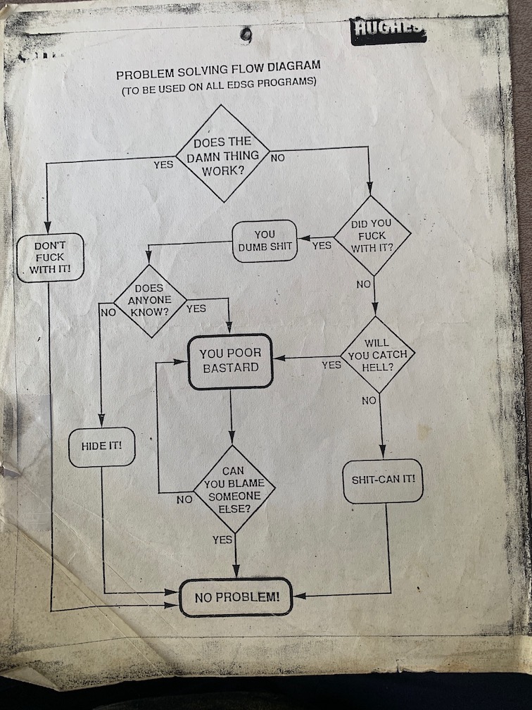 No problem flowchart 2.jpg