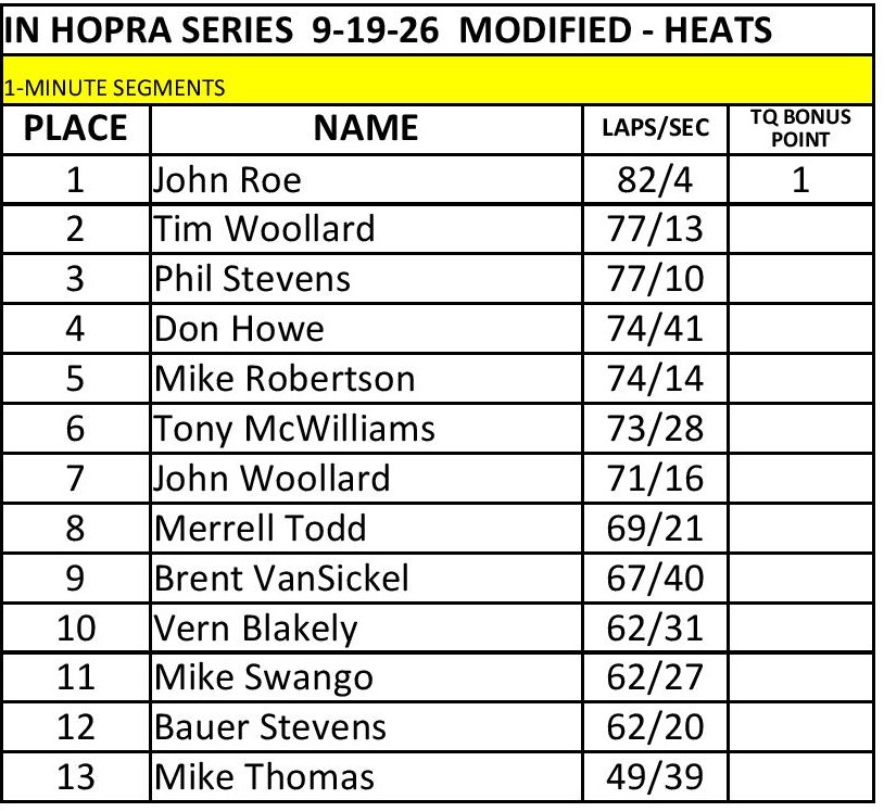Race 1 - Modified Heats.jpg