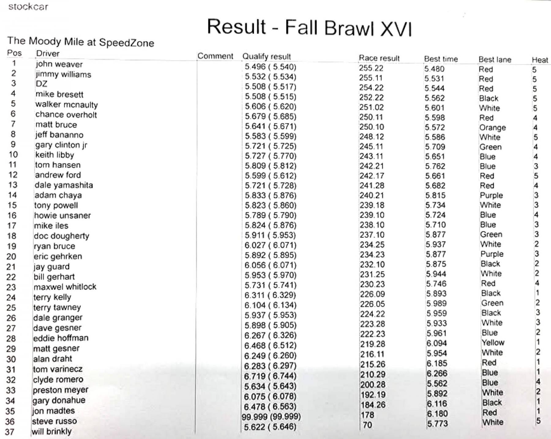 sc.results.2.jpg
