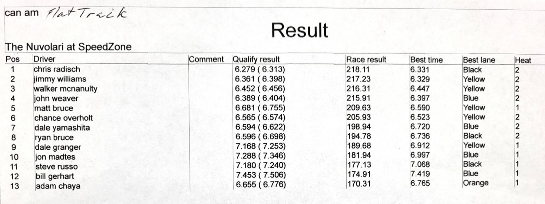 caf.results.jpg